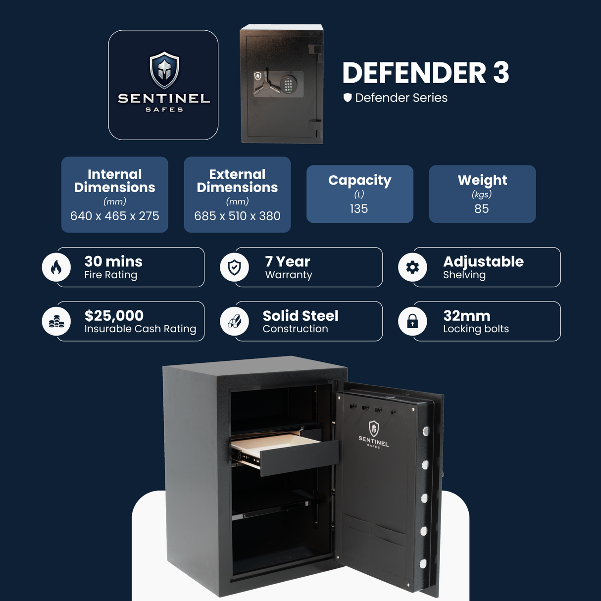 digital locks for lockers