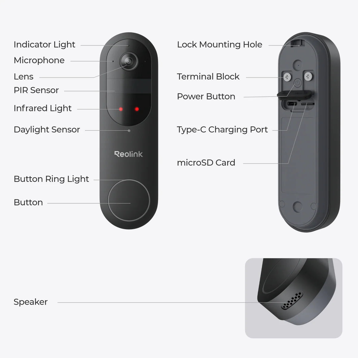 smart door lock with camera