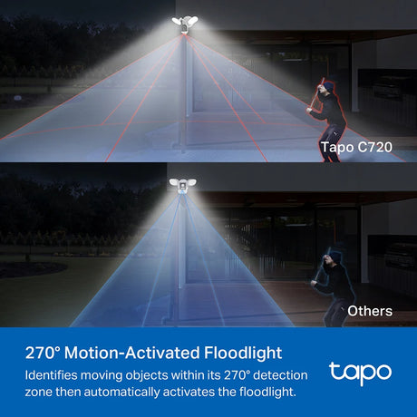 TP-Link Tapo C720 Smart Floodlight Security Camera