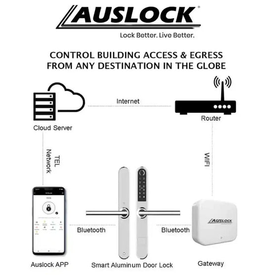 smart lock with wifi
